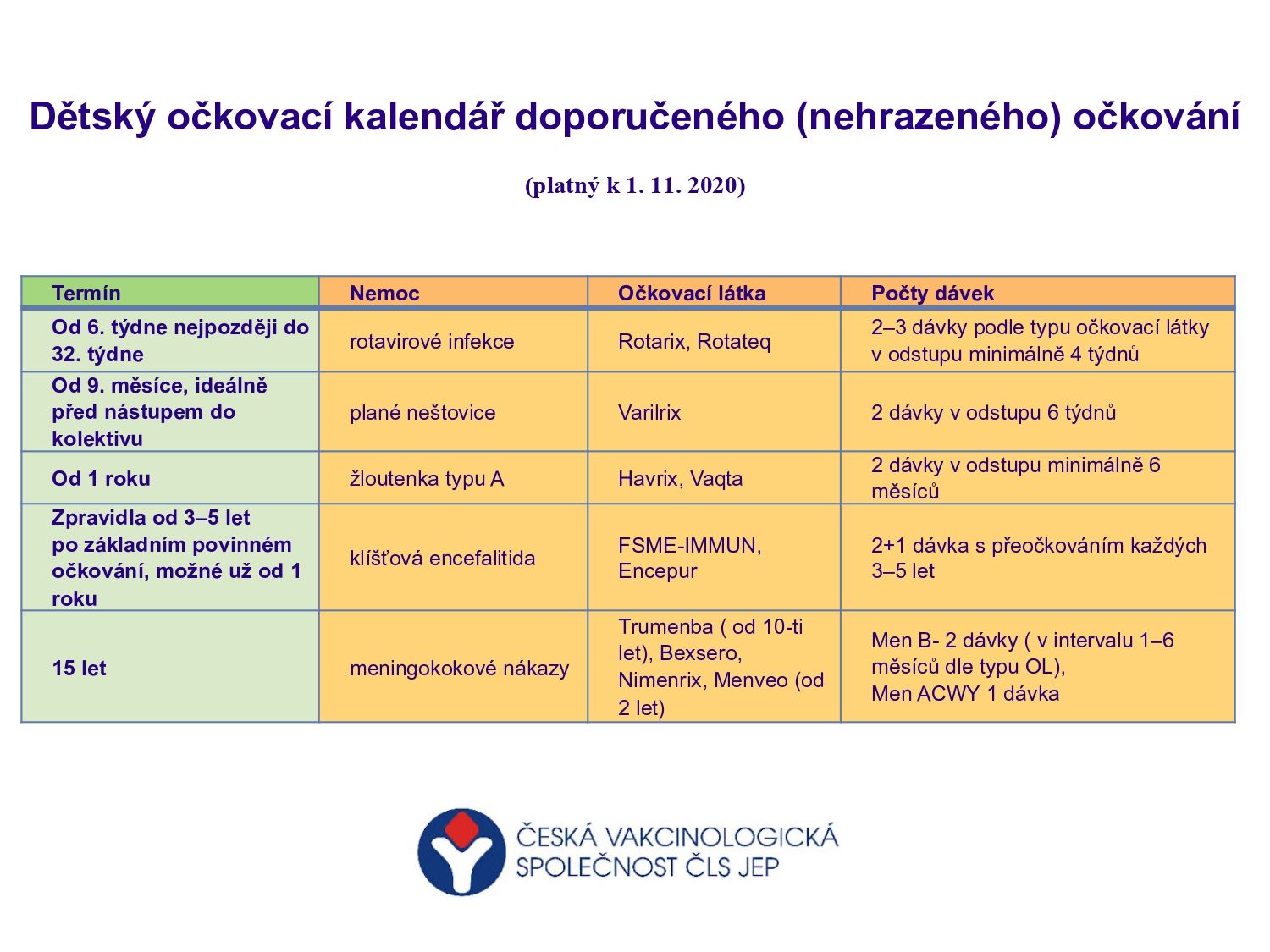 ockovaci-kalendar-pro-deti-doporucene-nehrazene-ockovani-2020-11-11_page-0001.jpg