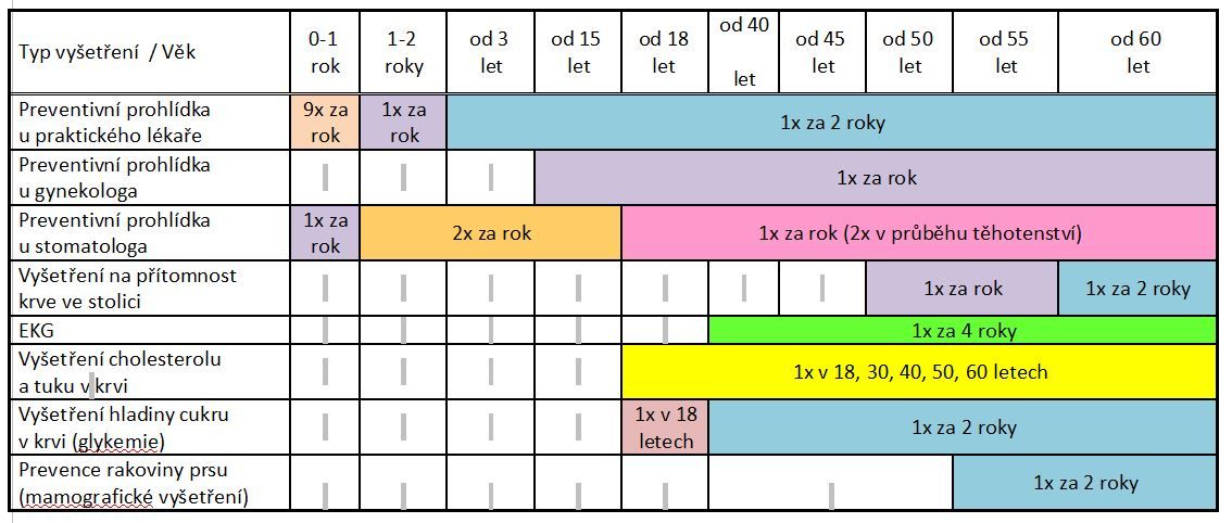 preventivni-prohlidky.jpg